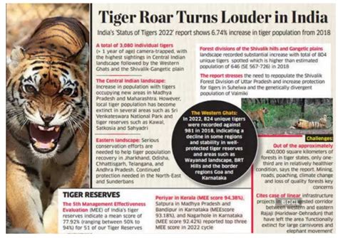 International Tiger Day How Project Tiger Saved The Big Cat In India