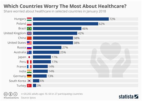 Countries With Universal Healthcare ~ Midniteskydesigns