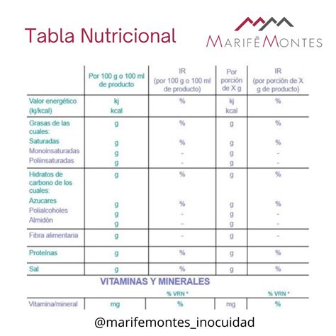 Valores Nutricionales En Las Etiquetas Alimentarias Marife Montes