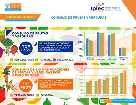 Consumo de frutas y verduras Instituto Provincial de Análisis e Investigación Estadística y