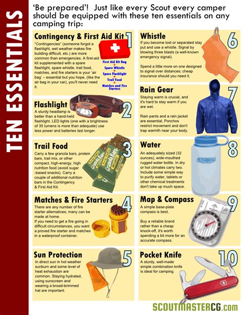Ten Essentials For Camping Camping And Hiking
