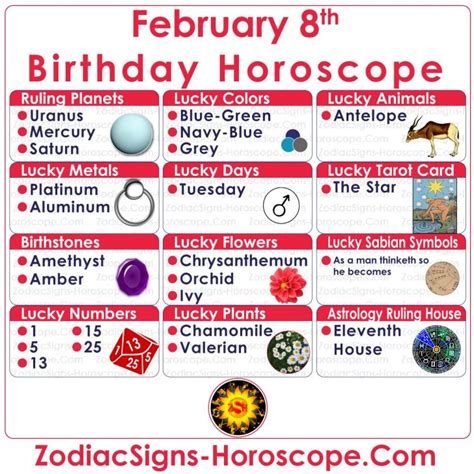 February 8 Zodiac Aquarius Horoscope Birthday Personality And Lucky