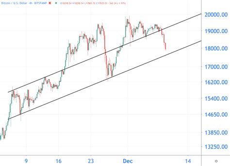 Feel free to contact us if you believe that content is outdated, incomplete, or questionable. Bitcoin crasht 1.300 euro binnen dag, wat is bodem ...