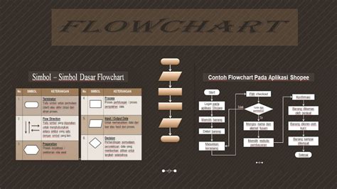 Flowchart Simbol Simbol Dasar Dan Contoh Flowchart Pada Aplikasi Shopee Youtube