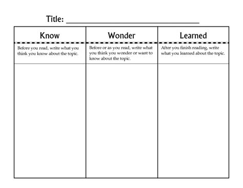 Kwl Chart Know Wonder Learned Lesson Plan For 4th 5th Grade
