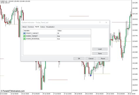 Today Trend Indicator For Mt4 The Ultimate Guide To Business