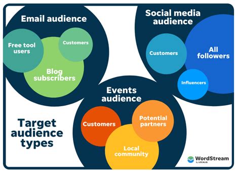 How To Find Your Target Audience In 5 Steps With Examples Laptrinhx