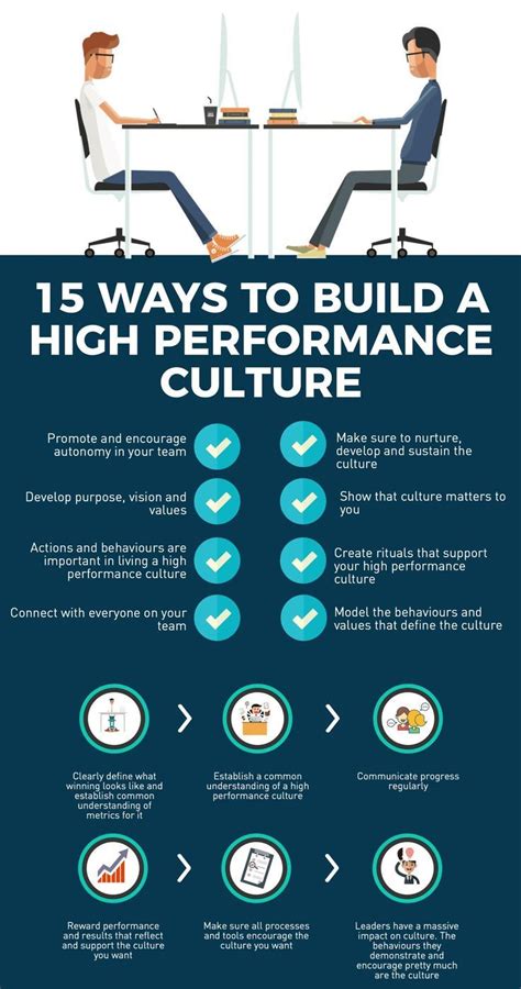 15 Ways To Build A High Performance Culture Leadership Training