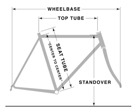 Mountain Bike Geometry Calculator Westdirect