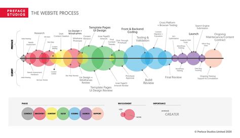 Our Web Design Process Website Design Process Explained