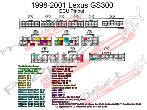 Would someone be so kind and send the electrical wiring diagram for a 2000 lexus gs300? 2000 GS300 idle surge - need some advice - ClubLexus - Lexus Forum Discussion