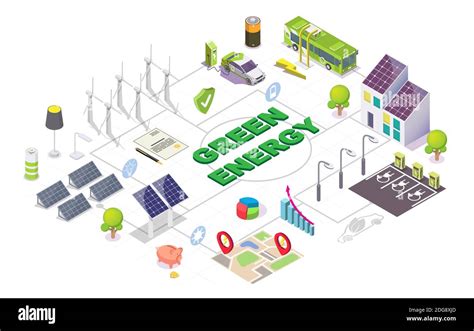 Green Energy Isometric Flowchart Alternative Energy Sources And