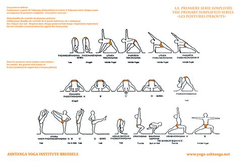Ashtanga Yoga Sequence 1