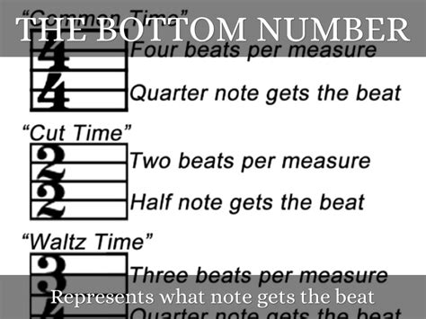 Musical notation for a repeating pattern of musical beats. Music Note by Dawn Lee
