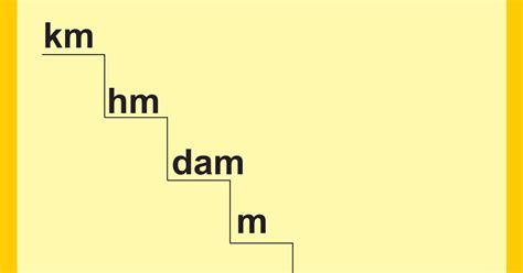 Cara Belajar Matematika Agar Menjadi Mudah Dan Menyenangkan Hubungan