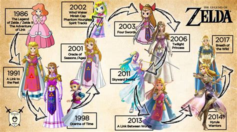 Artículo 35 Años De Zelda Una Saga De Leyenda Nintenderos