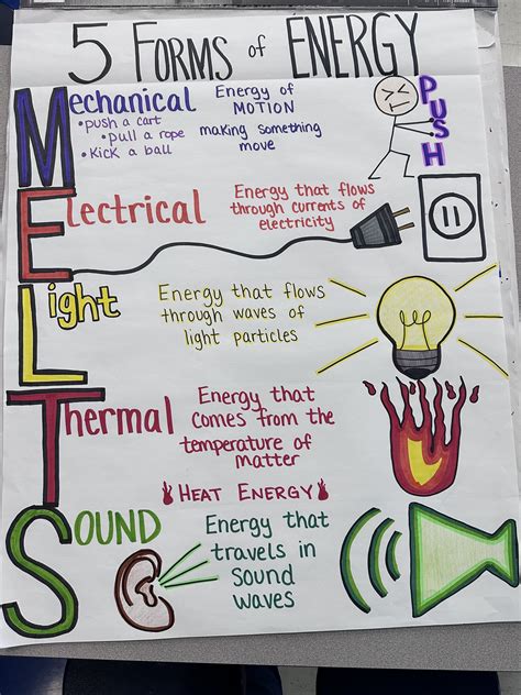Forms Of Energy Anchor Chart For 5th 8th Grade Etsy