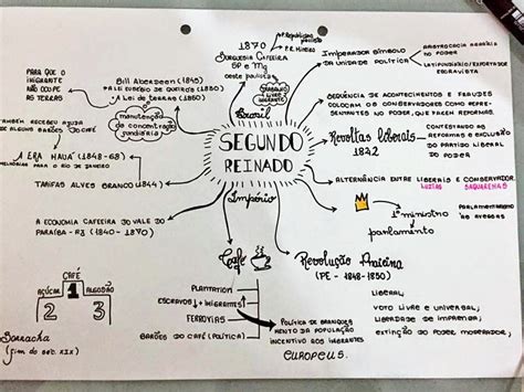 Mapa Mental Sobre Segundo Reinado Study Maps