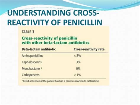 Non Penicillin Antibiotics Breaking News Emails