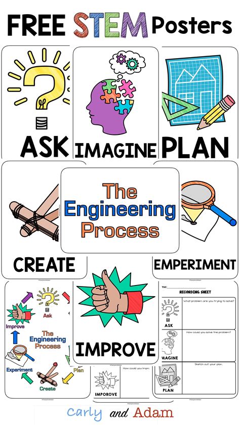 Free Engineering Design Posters These Posters Are Perfect For Your