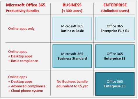 Microsoft 365 Licensing Itpromentor
