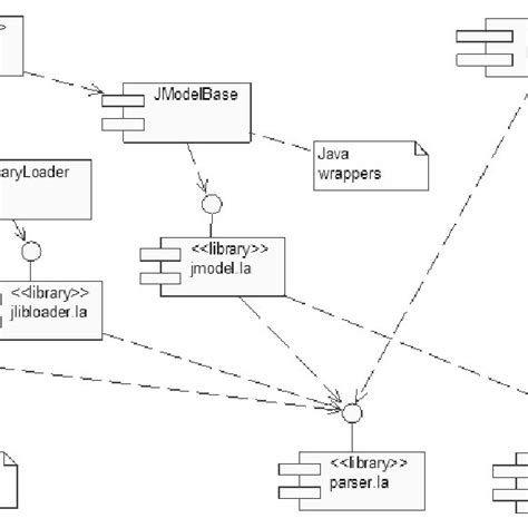 20 Dependency Uml Diagram Ronaklilliane