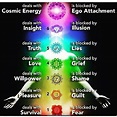 The Chakra System - LegaSE Spiritual Enlightenment