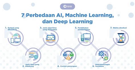 Perbedaan AI Machine Learning Dan Deep Learning Compas