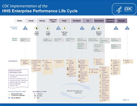 Eplc are leaders in estate planning and asset protection. CDC adaptation of the DHHS EPLC framework 3. | Download ...
