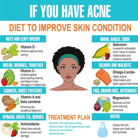 Hormonal Acne Pcos Natural Skin Junkie