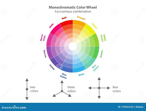 Rueda De Color Monocromática Teoría De Esquema De Colores Combinación