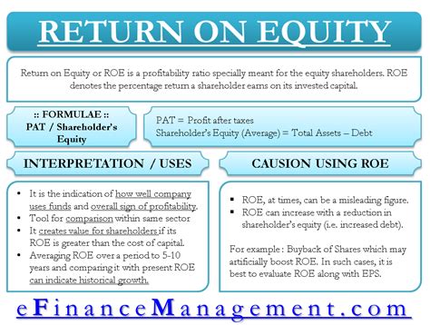 Return On Equity Or Roe Is A Profitability Ratio Specially Meant For