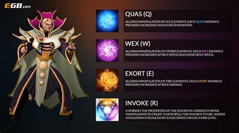 complete guide to invoker dota 2 spells combos and items