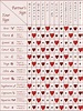 Zodiac Compatibility Chart | Zodiac Signs | Zodiac compatibility chart ...