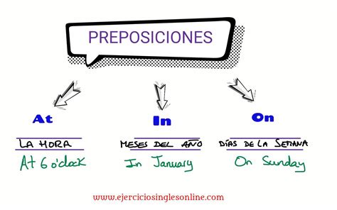 Preposiciones Ejercicios Ingl S Online