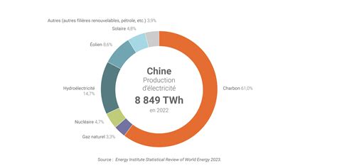 La Chine Très En Avance Sur Ses Objectifs De Développement Du Solaire