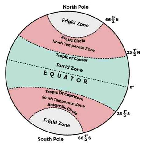 Exterior Of Earth Latitude And Longitude Dr Rajkumars Learning App