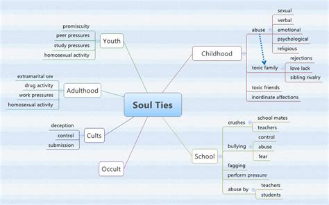 Soul Ties Xmind Online Library