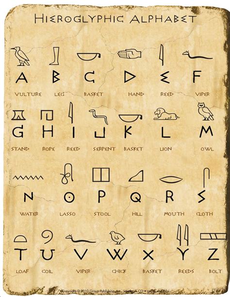 A Modified Version Of The Hieroglyphic Chart From Group It Includes A