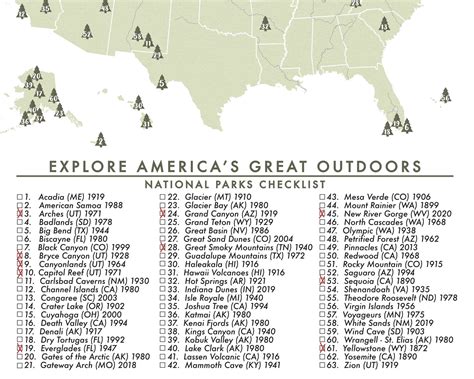 National Parks Map Of The United States 63 Parks Checklist Etsy