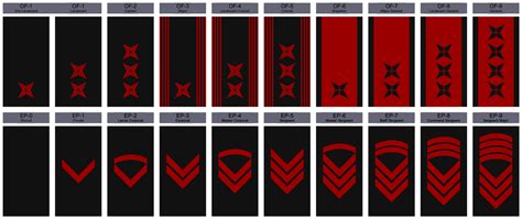 Naval Ranks Of The Stellar Republic By Commietechie On Deviantart