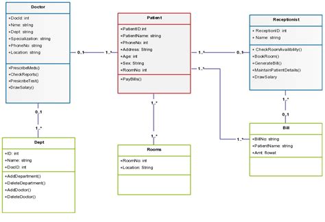 Class Diagram Templates To Instantly Create Class Diagrams Creately