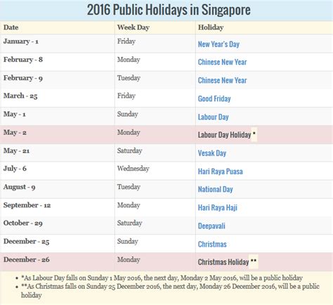 Us federal and state holidays. 2016 Singapore Holidays & Calendar