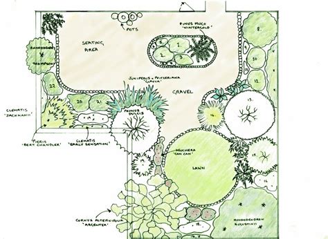 Garden Design From Which To Begin Planning Garden Layout Garden