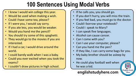 100 Sentences Using Modal Verbs English Study Here