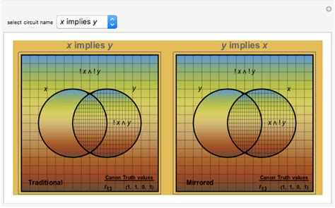 Just choose the amounts, the colors, the intersection and hit download! Venn Diagrams for Two-Variable Boolean Logic Circuits - Wolfram Demonstrations Project