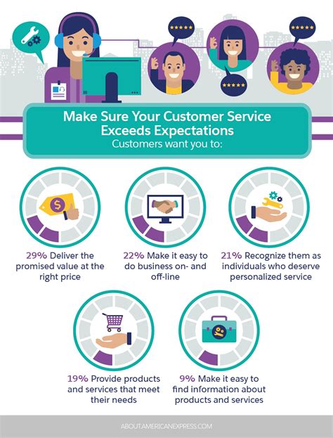 Your List Of The Most Important Customer Service Skills Salesforce Au