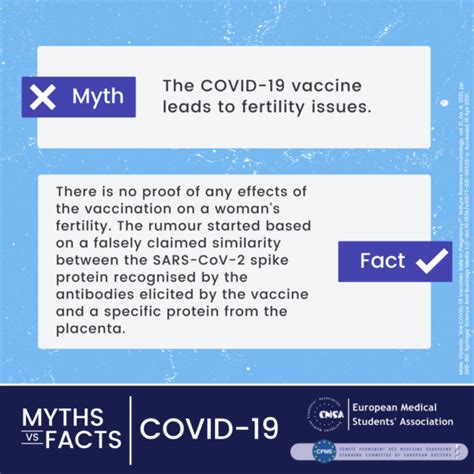 Covid 19 Myths Vs Facts Emsa European Medical Students Association