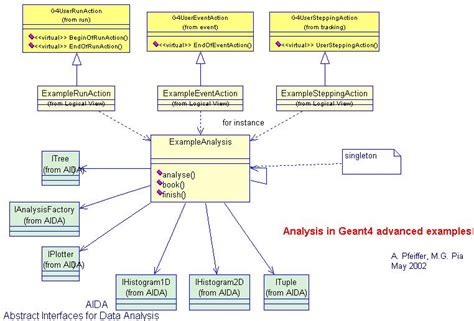 What Is Analysis Class Diagram