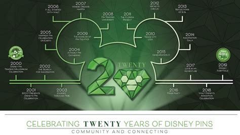 Celebrating Twenty Years Of Disney Pins 2020 Pin Trading Event Going